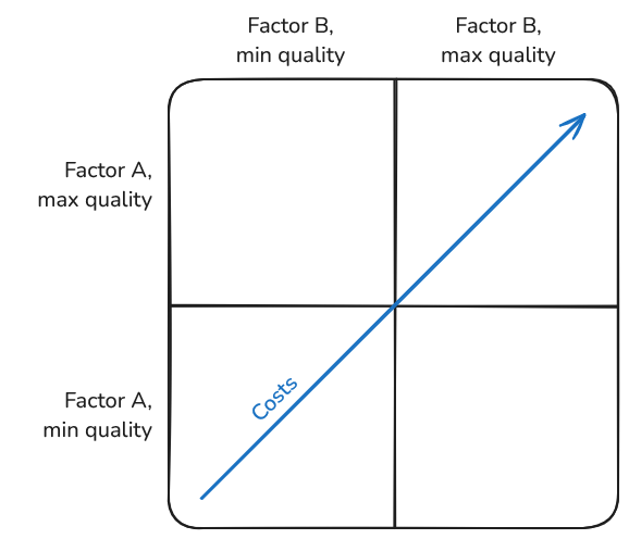 Cost-vs-quality trade-offs in book publishing – Electric Book Works